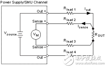 圖10. 使用遠(yuǎn)程感應(yīng)提高SMU測(cè)量質(zhì)量。