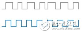 圖7. 軟件定時(shí)序列（灰色）無(wú)規(guī)律地運(yùn)行，而硬件定時(shí)序列（藍(lán)色）則可確定地執(zhí)行。