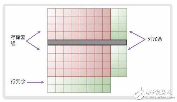FinFET存儲器的設(shè)計、測試 和修復(fù)方法