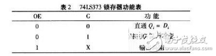 單片機(jī)外部存儲器擴(kuò)展問題及設(shè)計(jì)技巧