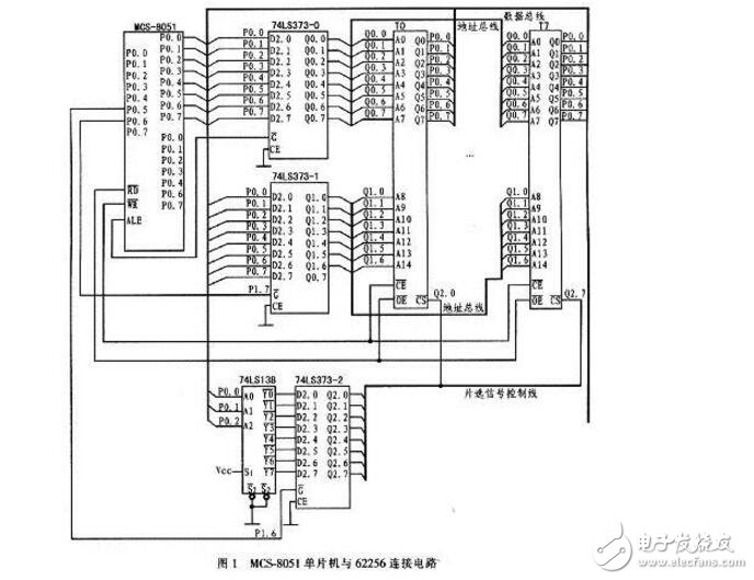單片機(jī)外部存儲器擴(kuò)展問題及設(shè)計(jì)技巧