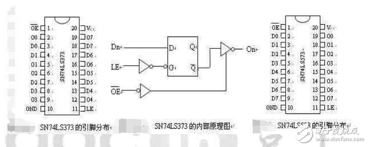單片機(jī)外部存儲器擴(kuò)展問題及設(shè)計(jì)技巧