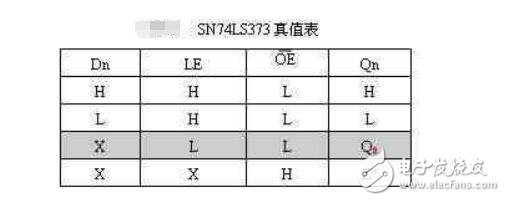 單片機(jī)外部存儲器擴(kuò)展問題及設(shè)計(jì)技巧