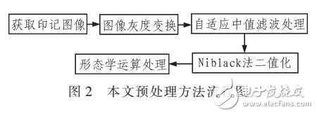 基于新型組合濾波算法的激光打印圖像預(yù)處理方法