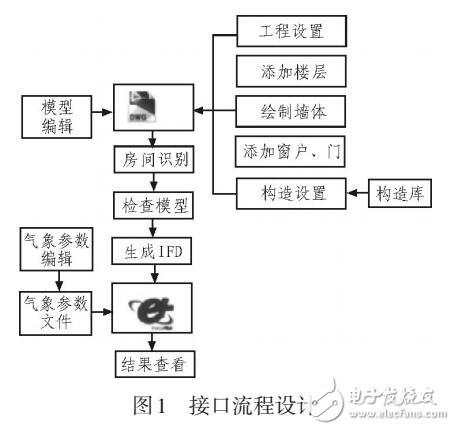 基于AutoCAD圖形界面的綠色建筑節(jié)能軟件的設(shè)計分析