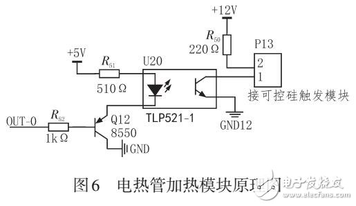 基于單片機的鼓風干燥箱的研究與設計