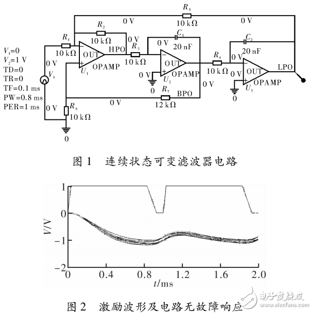 基于馬氏距離統(tǒng)計學原理的電路故障快速定位方法的介紹