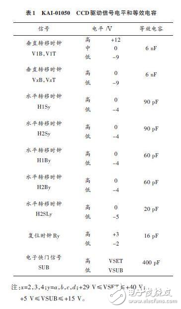 KAI-01050 CCD功率電路的驅(qū)動設計解析
