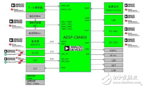 基于ADI的電能質(zhì)量在線監(jiān)測(cè)系統(tǒng)方案