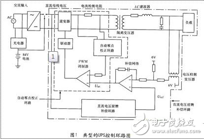 基于逆變器PSPICE仿真模型模擬瞬間動態(tài)響應(yīng)的分析