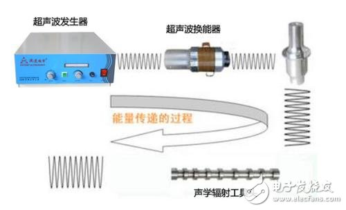 大功率超聲波發(fā)生器電路圖大全（四款大功率超聲波發(fā)生器電路設(shè)計原理圖詳解）
