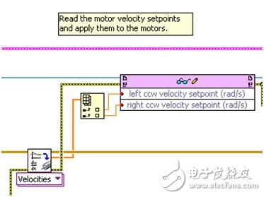 寫(xiě)入電機(jī)速度