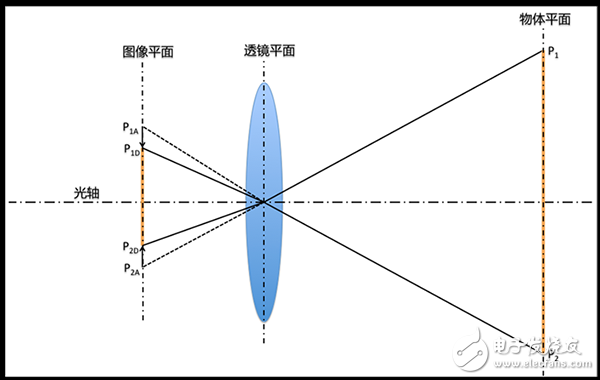 怎樣進(jìn)行機(jī)器視覺的像素校準(zhǔn)？
