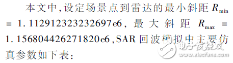 多普勒相位程序設(shè)計(jì)與實(shí)現(xiàn)