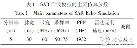 表１?。樱粒一夭M的主要仿真參數(shù)