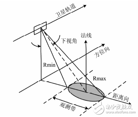 圖１　SAR的空間幾何關(guān)系