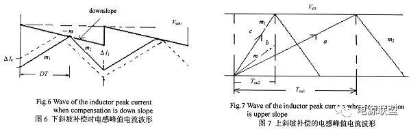 如何對(duì)dc_dc開關(guān)電源峰值電流模式進(jìn)行分析？