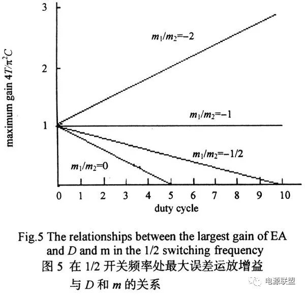 如何對(duì)dc_dc開關(guān)電源峰值電流模式進(jìn)行分析？