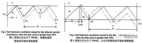 如何對(duì)dc_dc開關(guān)電源峰值電流模式進(jìn)行分析？