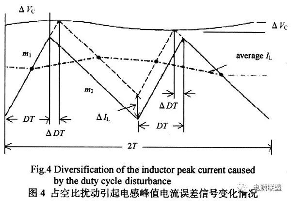 如何對(duì)dc_dc開關(guān)電源峰值電流模式進(jìn)行分析？