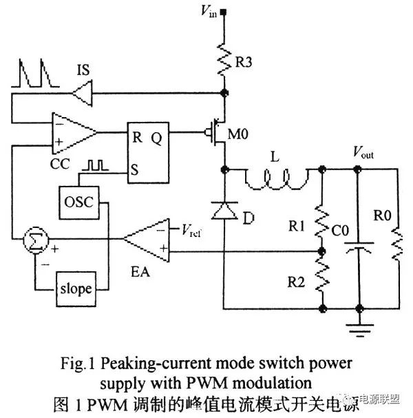 如何對(duì)dc_dc開關(guān)電源峰值電流模式進(jìn)行分析？