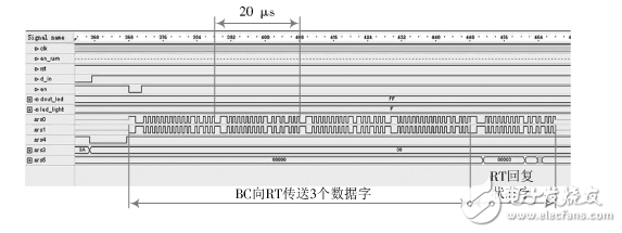 基于FPGA的1553B總線接口設(shè)計(jì)與驗(yàn)證