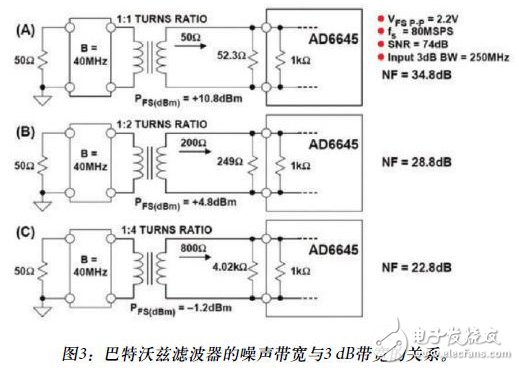 最大程度地?cái)U(kuò)大軟件定義無(wú)線電的動(dòng)態(tài)范圍