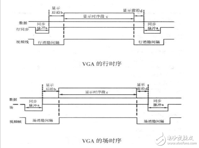 vga時序標準詳解