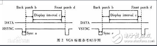 vga時序標準詳解