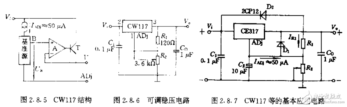 微型機測控系統(tǒng)的設計大全
