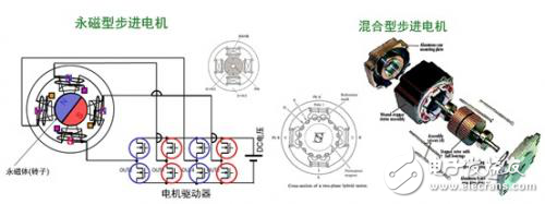 辦公自動化設(shè)備應(yīng)用的高能效步進電機驅(qū)動器方案解析