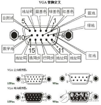 vga接口和dvi接口的區(qū)別