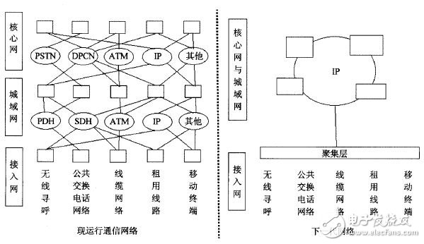 圖2 5G移動(dòng)網(wǎng)絡(luò)