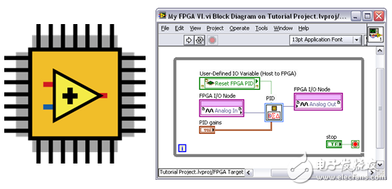 圖6：LabVIEW FPGA為NI 9144 FPGA芯片提供了簡便的圖形化編程工具。