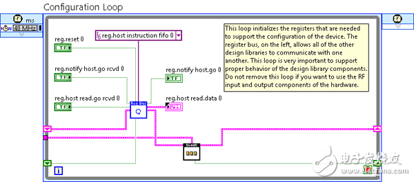 圖 13.VST Streaming項目樣例中的FPGA VI配置回路，只有一個寄存器總線接口，比Simple VSA / VSG要簡單得多