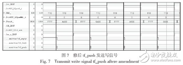 圖7 修后tf_push 發(fā)送寫信號(hào)