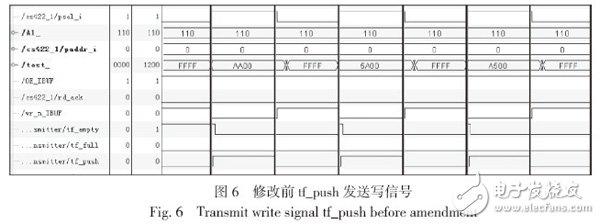 圖6 修改前tf_push 發(fā)送寫信號(hào)