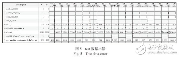圖5 test 數(shù)據(jù)出錯(cuò)