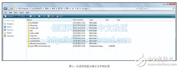 圖1 – 目錄結(jié)構(gòu)顯示演示文件的位置