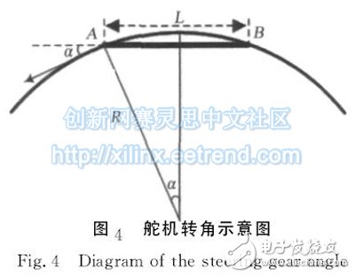 圖４　舵機(jī)轉(zhuǎn)角示意圖