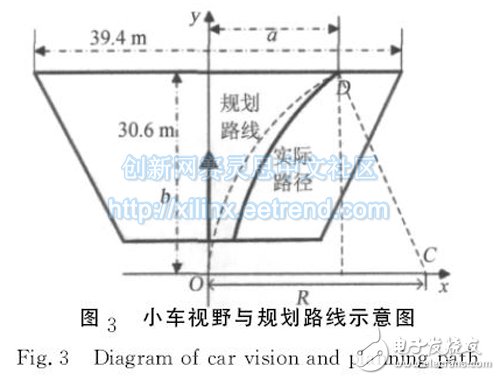 圖３　小車(chē)視野與規(guī)劃路線(xiàn)示意圖