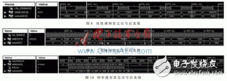 基于FPGA的雷達(dá)信號源設(shè)計(jì)