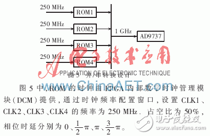 基于FPGA的雷達(dá)信號源設(shè)計(jì)