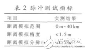 表2 給出了主要指標(biāo)的實(shí)測結(jié)果