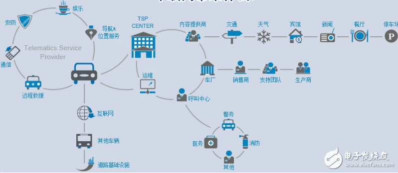 軟銀與本田利用5G網(wǎng)絡(luò)改善現(xiàn)車聯(lián)網(wǎng)技術(shù),項(xiàng)目預(yù)計(jì)2018年啟動