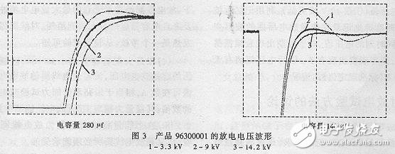 高壓電容器的相關(guān)介紹（結(jié)構(gòu)、作用、用途以及參數(shù)）