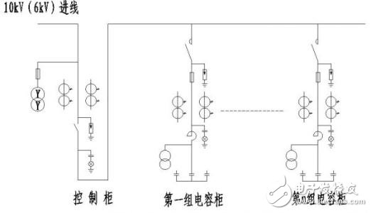 高壓電容器的相關(guān)介紹（結(jié)構(gòu)、作用、用途以及參數(shù)）