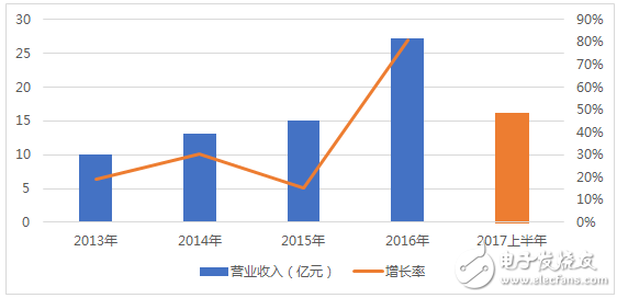 工業(yè)機(jī)器人產(chǎn)業(yè)未來(lái)發(fā)展展望,多渠道并行才是硬道理