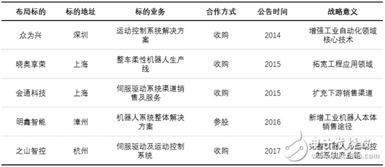 工業(yè)機(jī)器人產(chǎn)業(yè)未來(lái)發(fā)展展望,多渠道并行才是硬道理