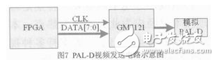 基于DM648+FPGA的圖像處理模塊設(shè)計與實現(xiàn)